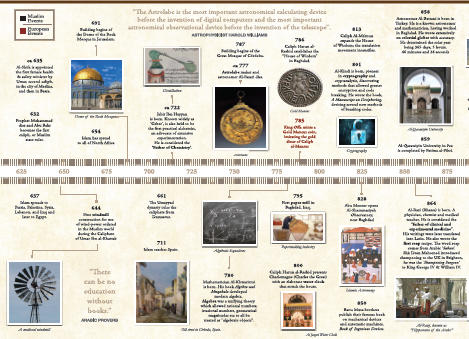 Timelines of Muslim Civilisation